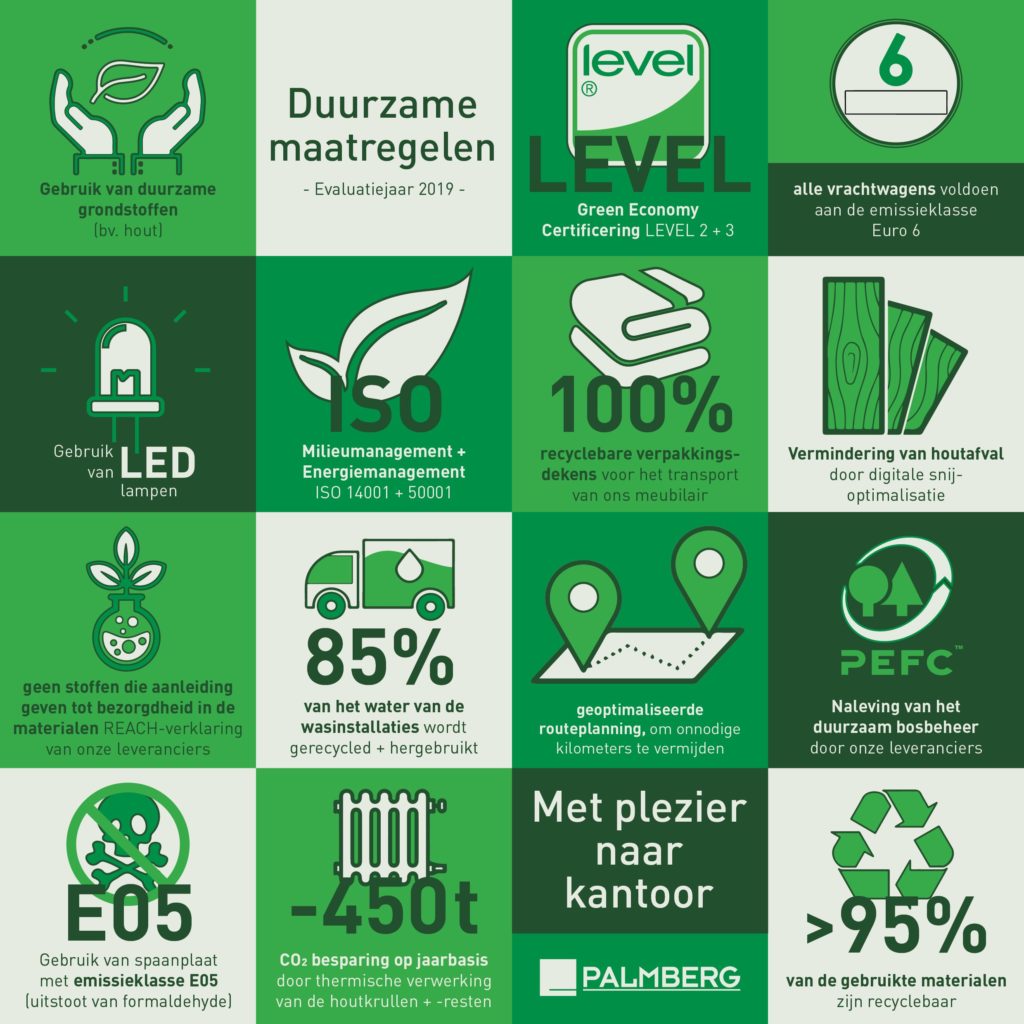 Milieu en Duurzaamheid